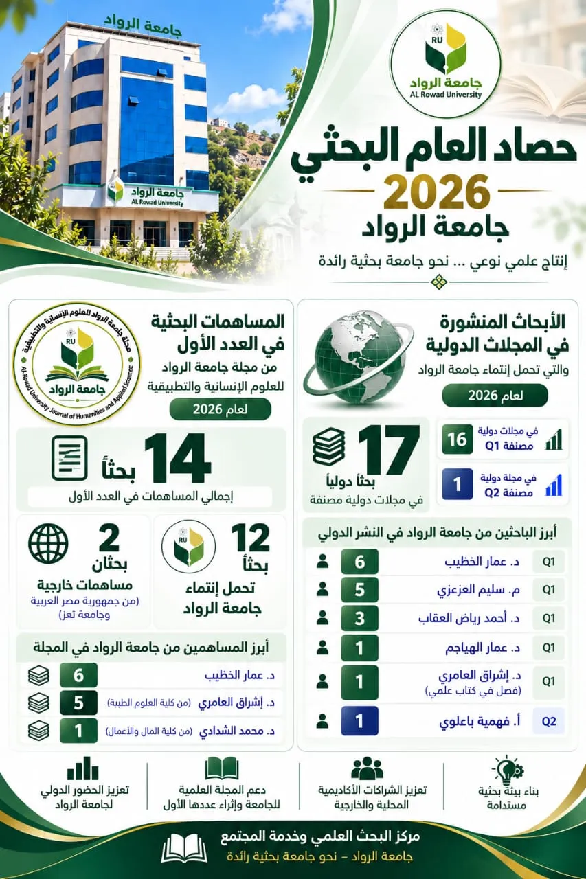 حصاد العام البحثي |جامعة الرواد 2026