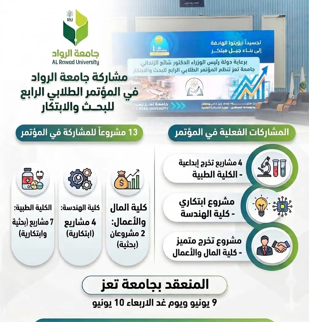 فعاليات المؤتمر الطلابي الرابع للبحث والابتكار بجامعة تعز،